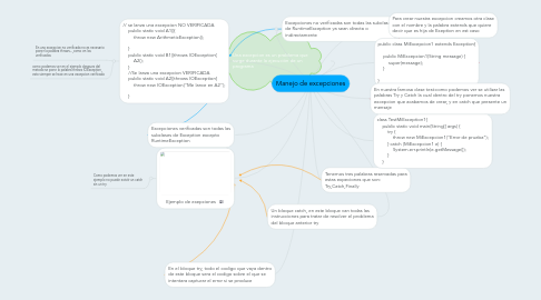 Mind Map: Manejo de excepciones