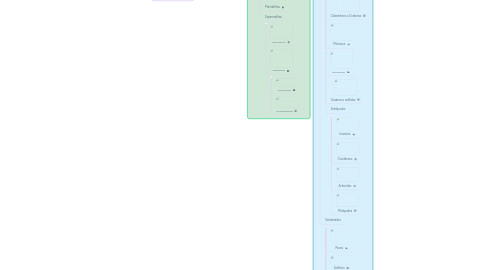 Mind Map: Clasificación de los seres vivos