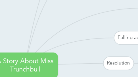 Mind Map: A Story About Miss Trunchbull