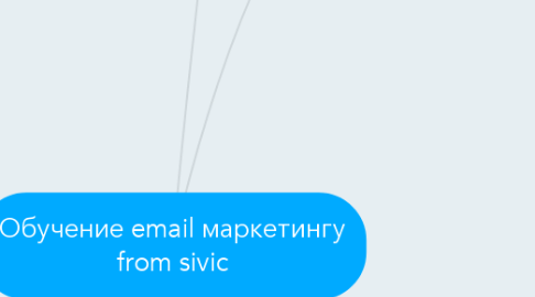Mind Map: Обучение email маркетингу from sivic