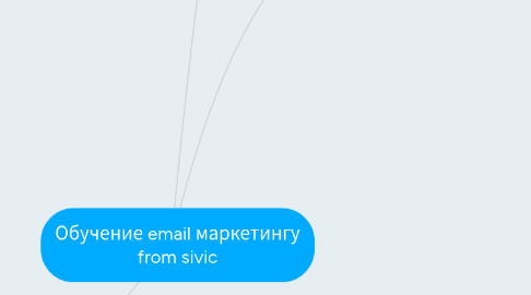 Mind Map: Обучение email маркетингу from sivic