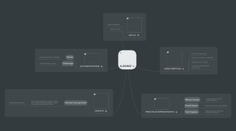 Mind Map: AJEDREZ