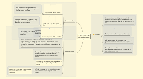 Mind Map: MERCANTILISMO Por: Natalia Currea