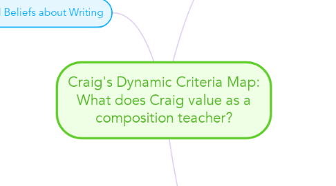 Mind Map: Craig's Dynamic Criteria Map: What does Craig value as a composition teacher?