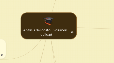 Mind Map: Análisis del costo - volumen - utilidad