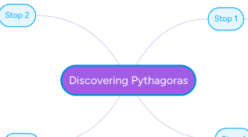 Mind Map: Discovering Pythagoras