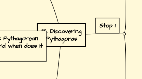 Mind Map: 1B: Discovering Pythagoras