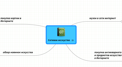 Mind Map: Сетевое исскуство