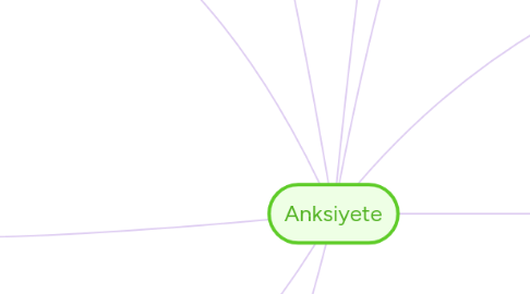 Mind Map: Anksiyete