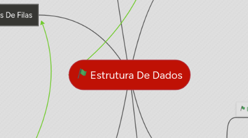 Mind Map: Estrutura De Dados