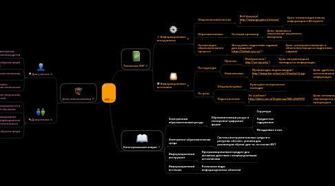 Mind Map: ЭОС