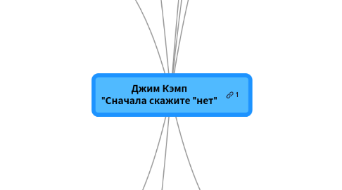 Mind Map: Джим Кэмп "Сначала скажите "нет"