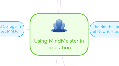 Mind Map: Using MindMeister in education