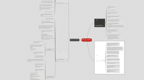 Mind Map: ENLLAÇ QUÍMIC