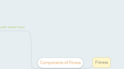 Mind Map: Fitness