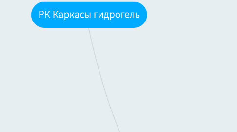 Mind Map: РК Каркасы гидрогель
