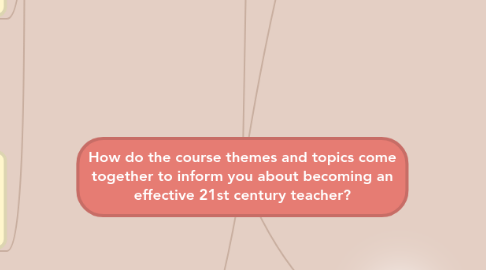 Mind Map: How do the course themes and topics come together to inform you about becoming an effective 21st century teacher?