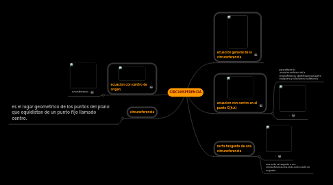 Mind Map: CIRCUNSFERENCIA