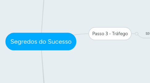 Mind Map: Segredos do Sucesso