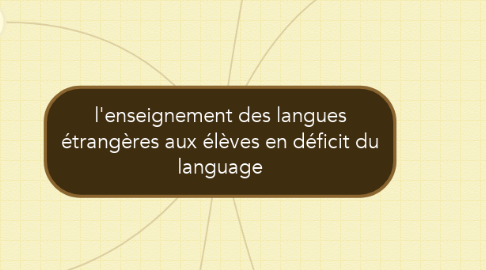 Mind Map: l'enseignement des langues étrangères aux élèves en déficit du language