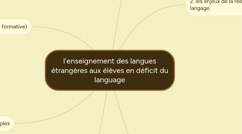 Mind Map: l'enseignement des langues étrangères aux élèves en déficit du language