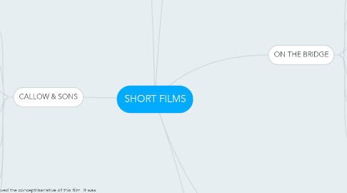 Mind Map: SHORT FILMS