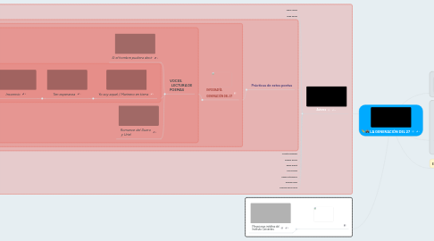 Mind Map: LA GENERACIÓN DEL 27