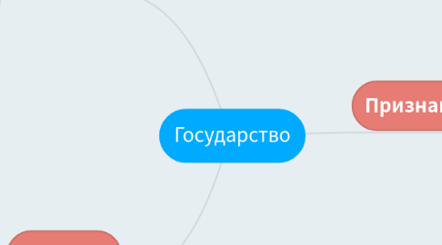 Mind Map: Государство