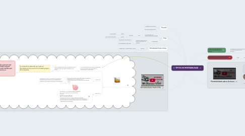 Mind Map: TIPOS DE RENTABILIDAD