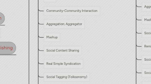 Mind Map: Instructional Strategies