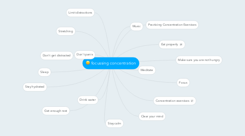 Mind Map: focussing concentration
