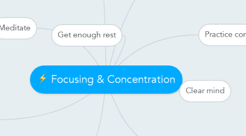 Mind Map: Focusing & Concentration