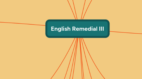 Mind Map: English Remedial III