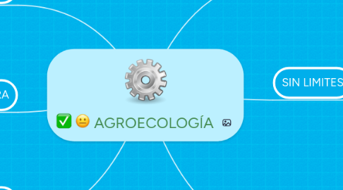 Mind Map: AGROECOLOGÍA