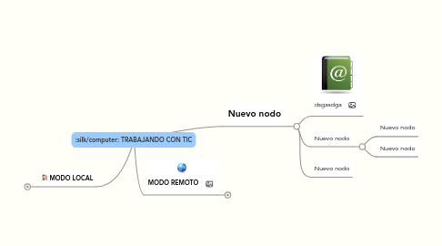 Mind Map: TRABAJANDO CON TIC