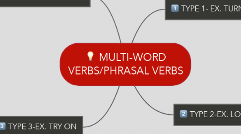Mind Map: MULTI-WORD VERBS/PHRASAL VERBS