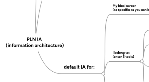 Mind Map: PLN IA  (information architecture)