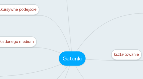 Mind Map: Gatunki