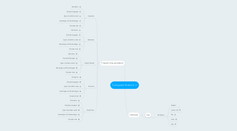 Mind Map: Computer Science