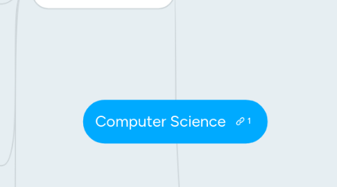 Mind Map: Computer Science