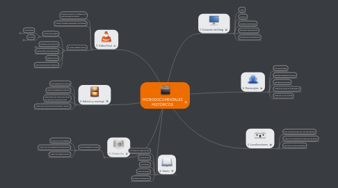 Mind Map: MICRODOCUMENTALES HISTÓRICOS