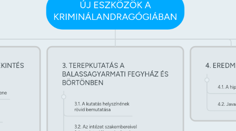 Mind Map: ÚJ ESZKÖZÖK A KRIMINÁLANDRAGÓGIÁBAN