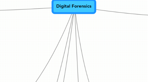 Mind Map: Digital Forensics