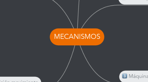 Mind Map: MECANISMOS