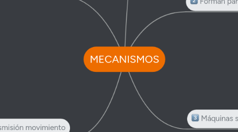 Mind Map: MECANISMOS