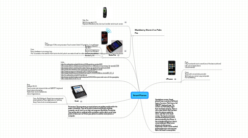 Mind Map: Smart Phones