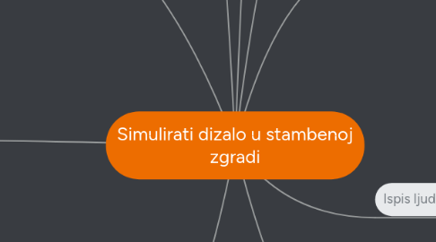 Mind Map: Simulirati dizalo u stambenoj zgradi