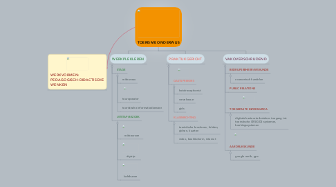 Mind Map: TOERISME ONDERWIJS