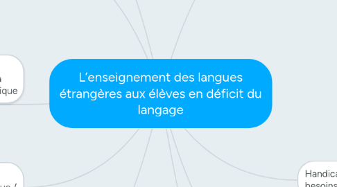 Mind Map: L’enseignement des langues étrangères aux élèves en déficit du langage