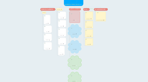 Mind Map: ALIMENTOS PARA CRECER